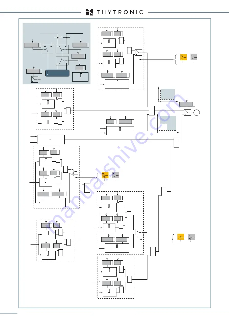 Thytronic XMR-A 4l+1A Manual Download Page 290