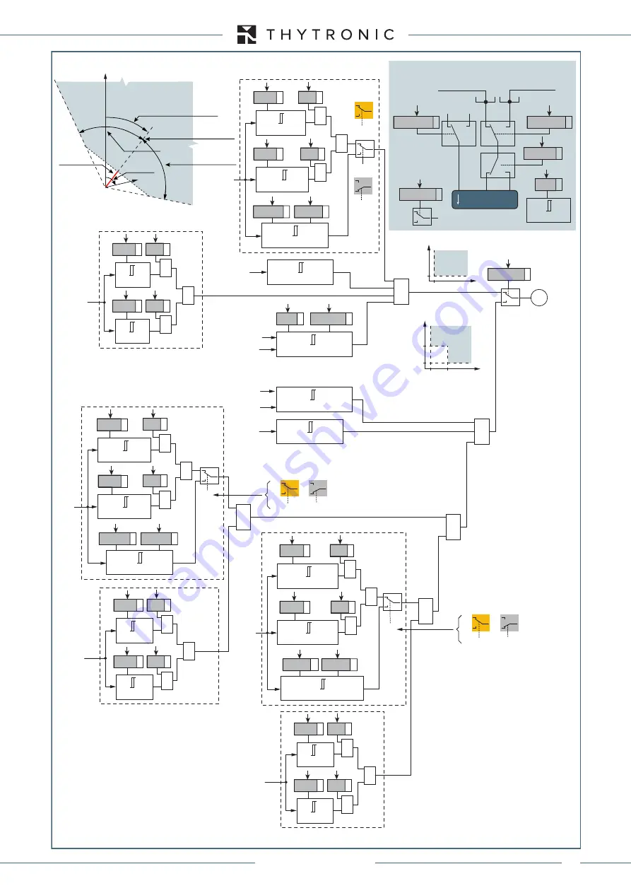 Thytronic XMR-A 4l+1A Manual Download Page 291