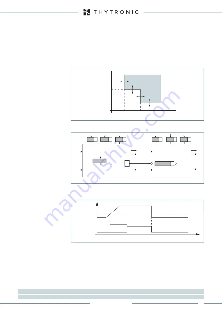 Thytronic XMR-A 4l+1A Manual Download Page 303