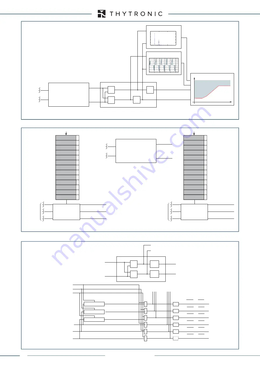 Thytronic XMR-A 4l+1A Manual Download Page 322