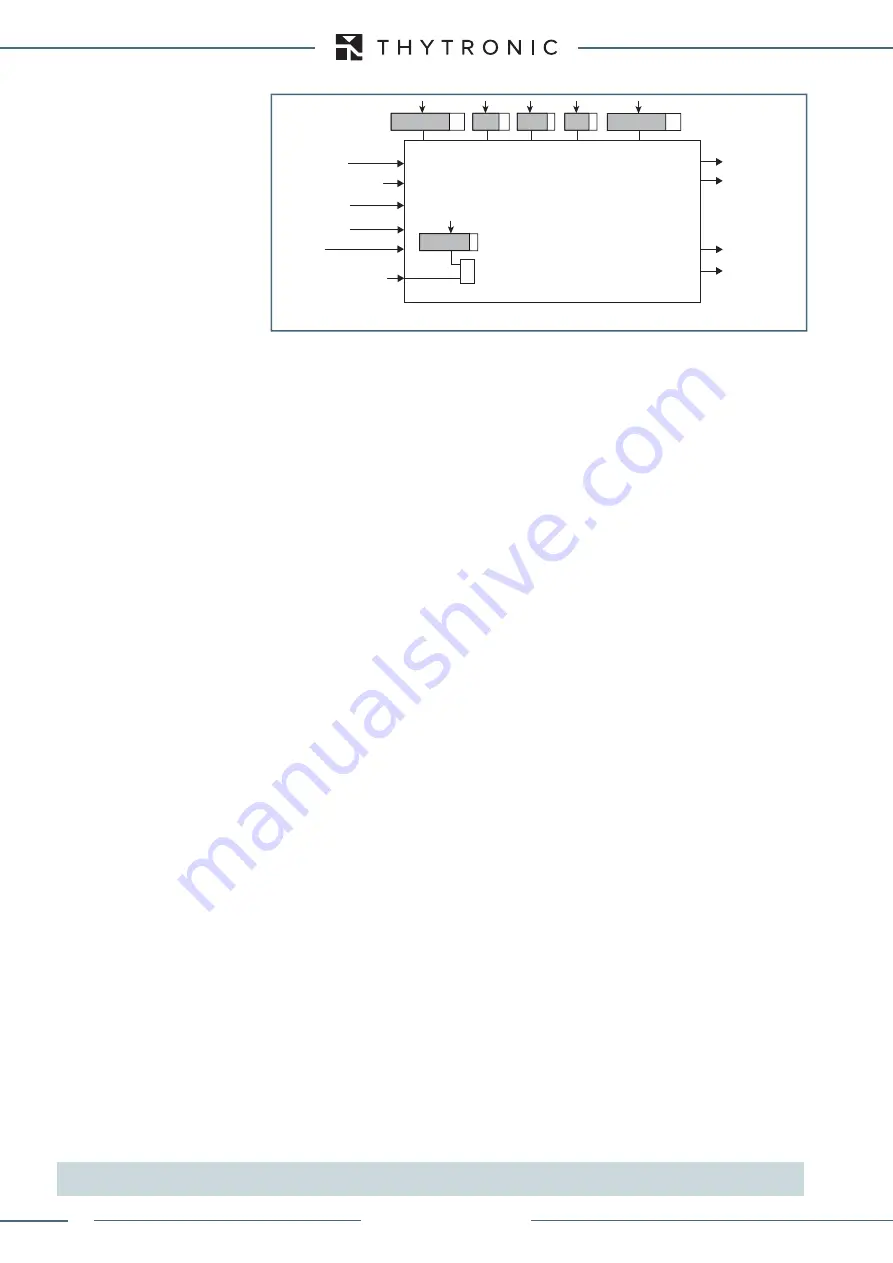 Thytronic XMR-A 4l+1A Manual Download Page 332