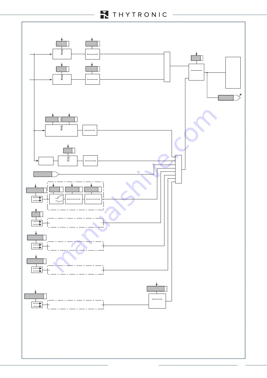 Thytronic XMR-A 4l+1A Manual Download Page 341