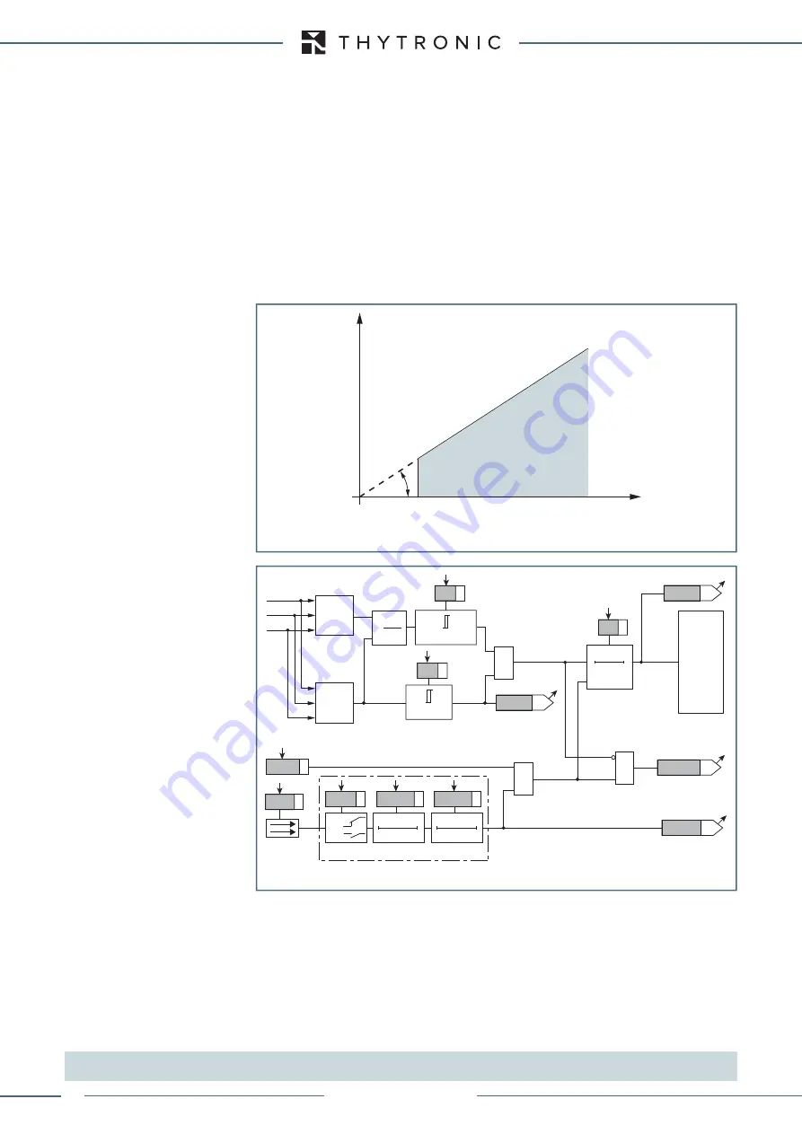 Thytronic XMR-A 4l+1A Скачать руководство пользователя страница 344