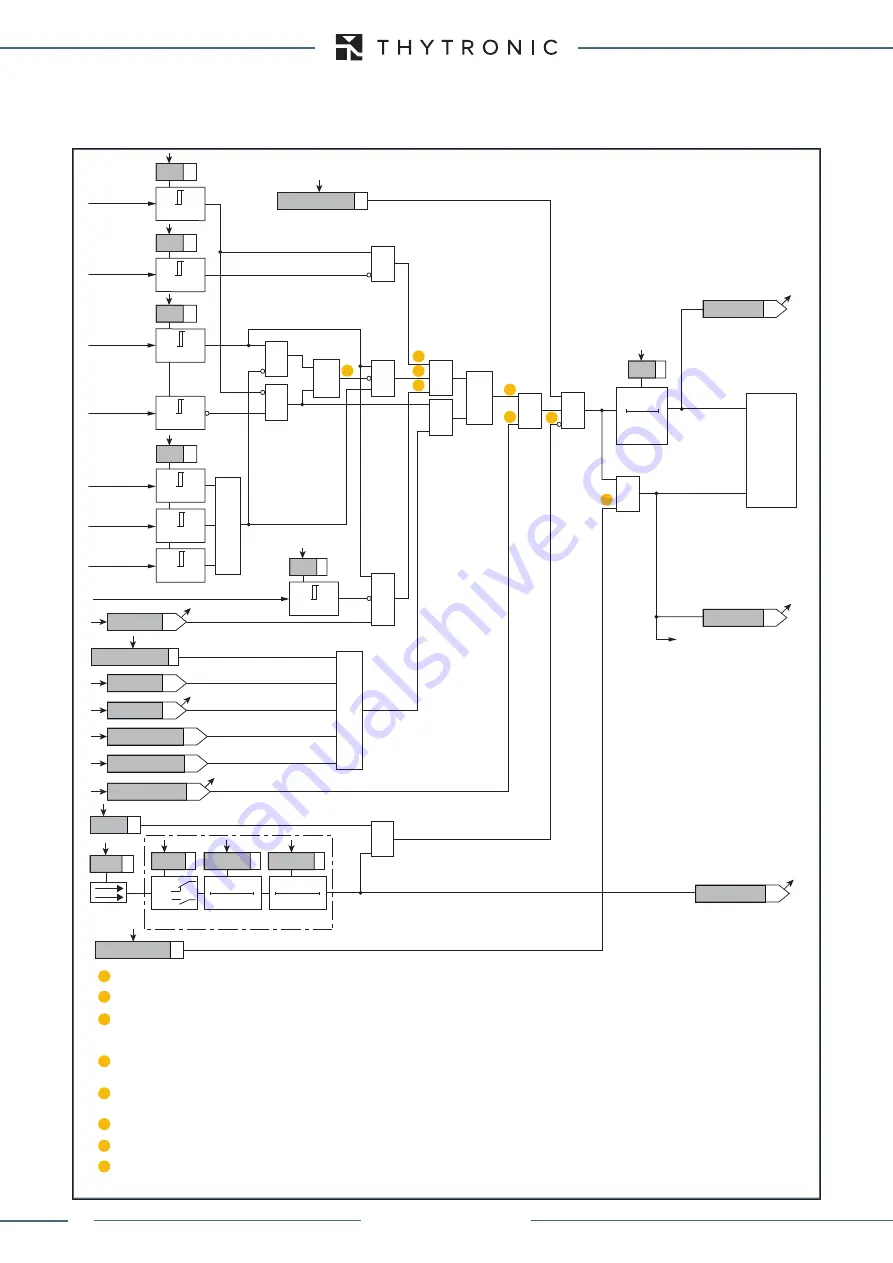 Thytronic XMR-A 4l+1A Скачать руководство пользователя страница 346