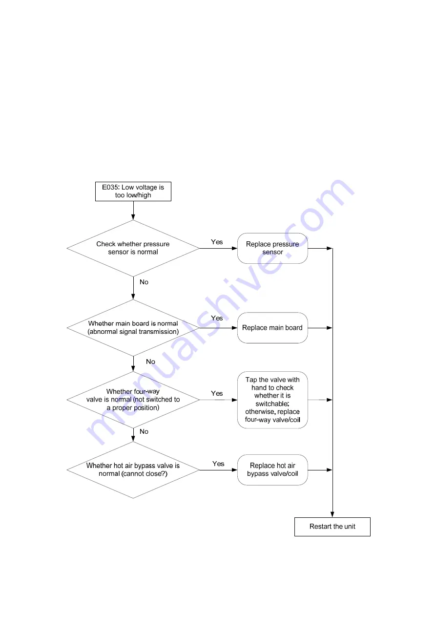 TICA P70131000000 Manual Download Page 130