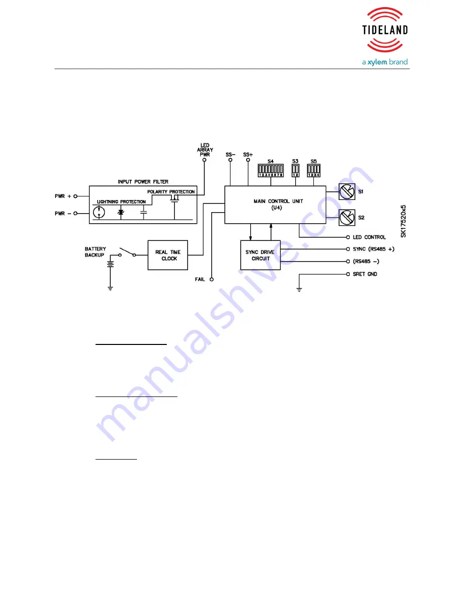 TIDELAND Nova-65 SC Operation Manual Download Page 8