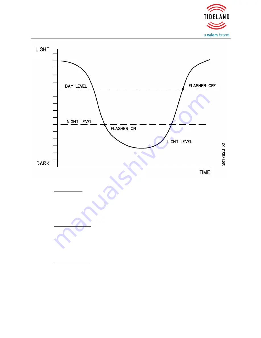 TIDELAND Nova-65 SC Operation Manual Download Page 9