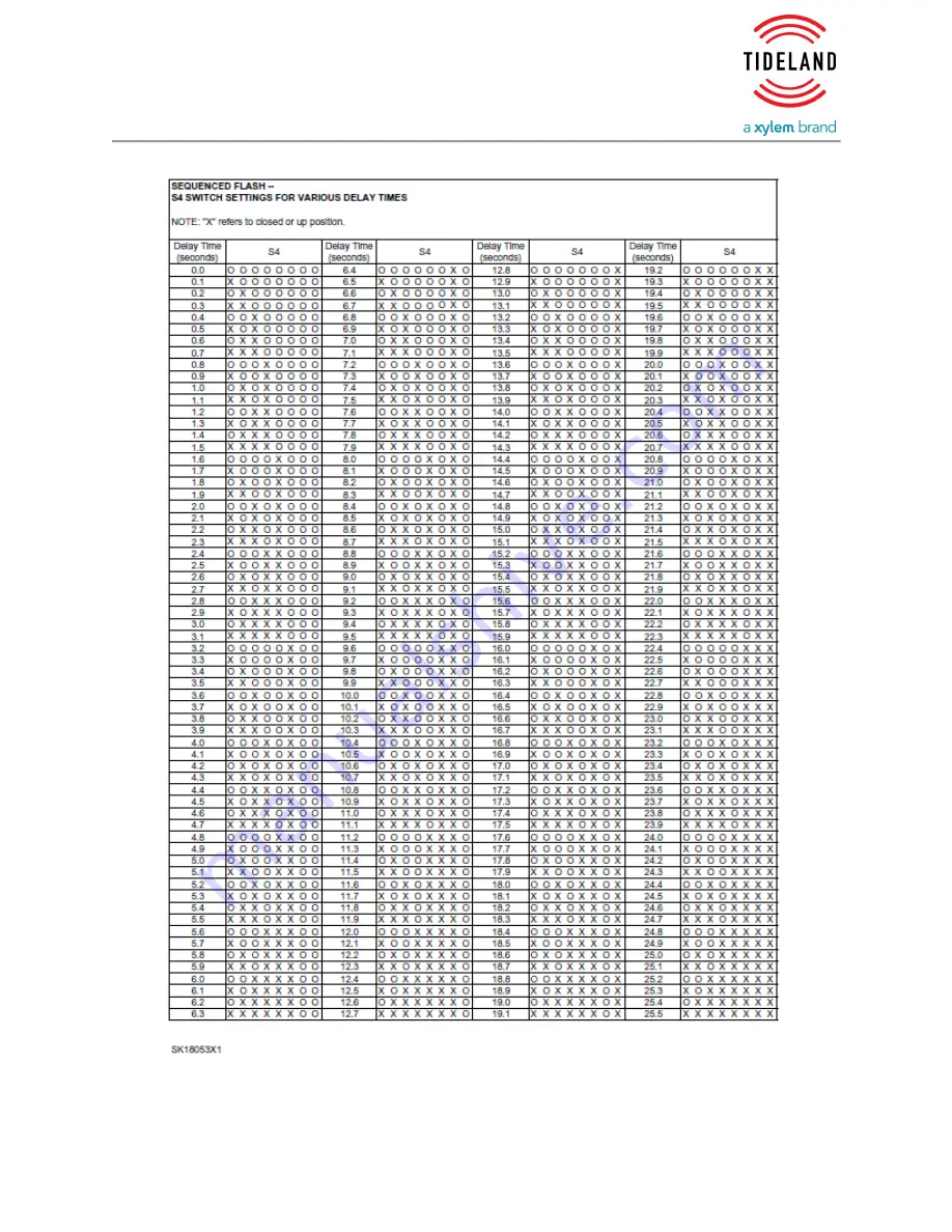 TIDELAND Nova-65 SC Operation Manual Download Page 22