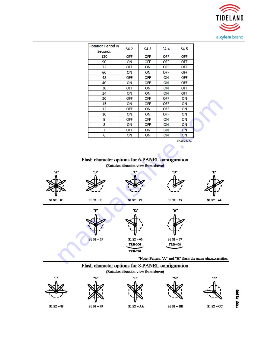 TIDELAND Nova-65 SC Operation Manual Download Page 28