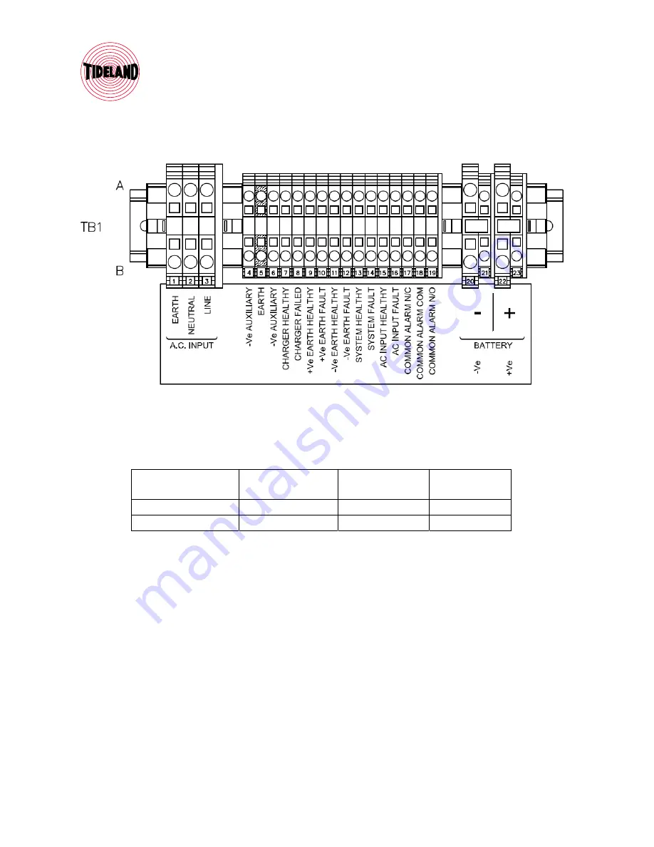 TIDELAND TIBC-10 Installation And Maintenance Manual Download Page 12