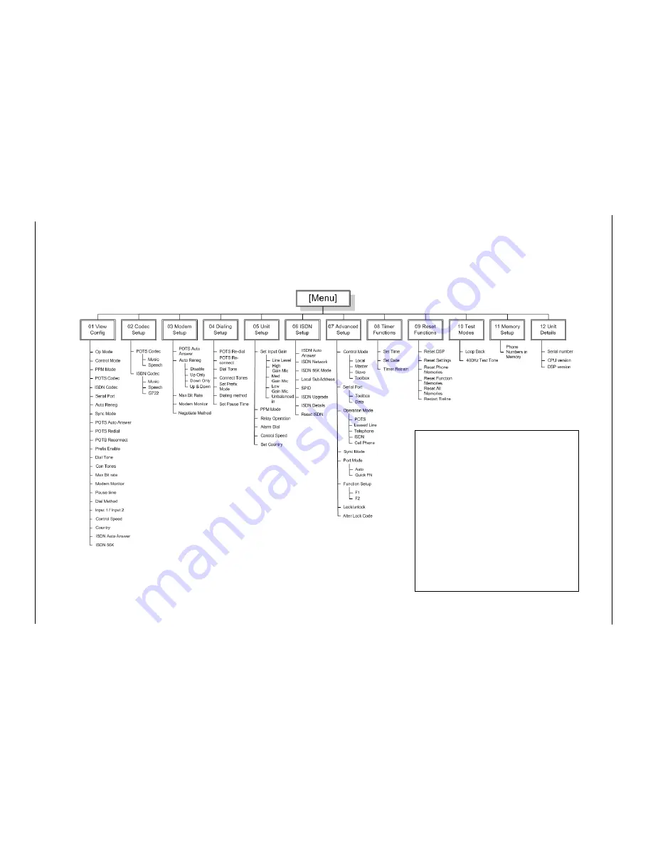 Tieline Commander TLF200 Operation Manual Download Page 21