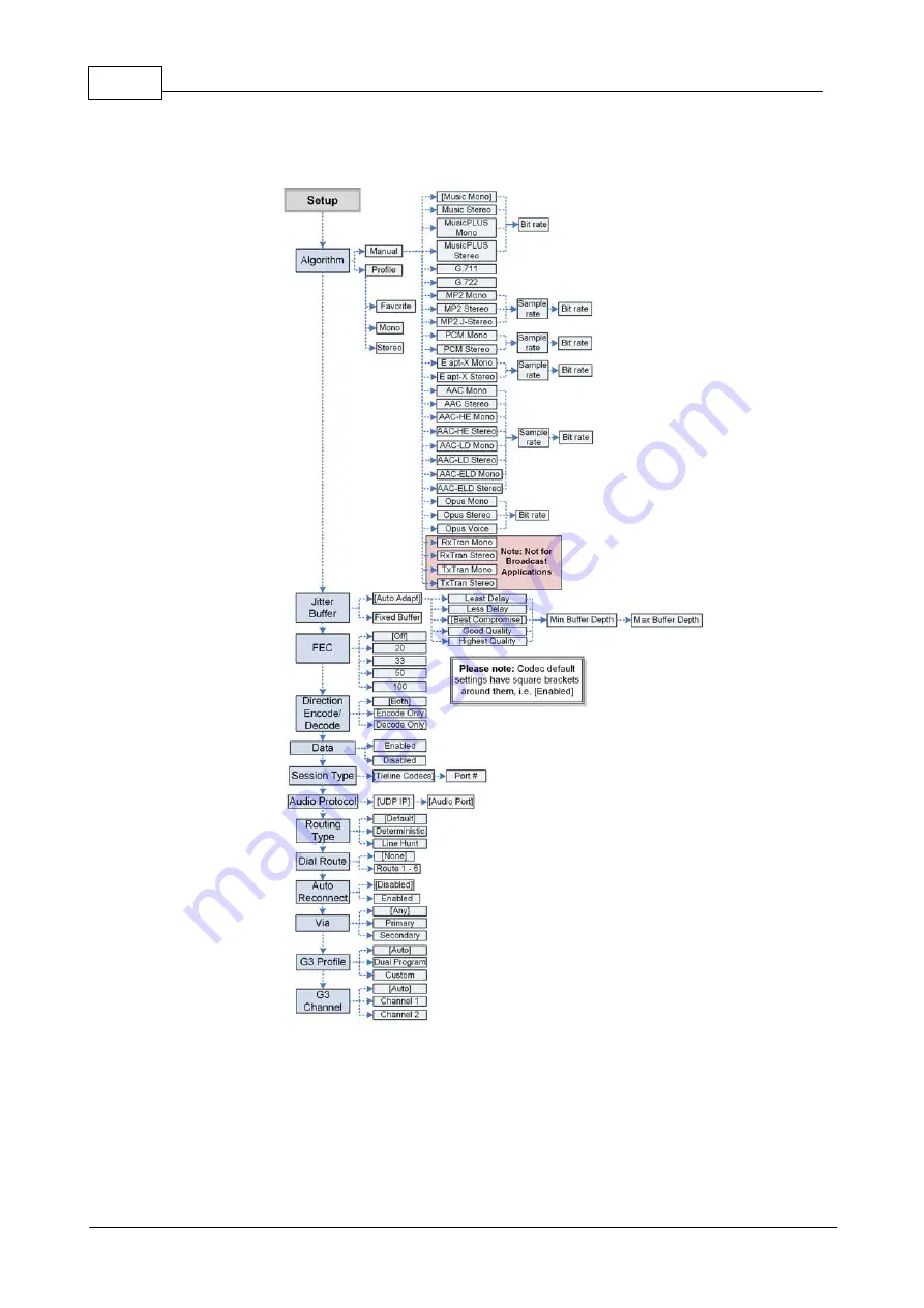 Tieline Genie Distribution User Manual Download Page 28