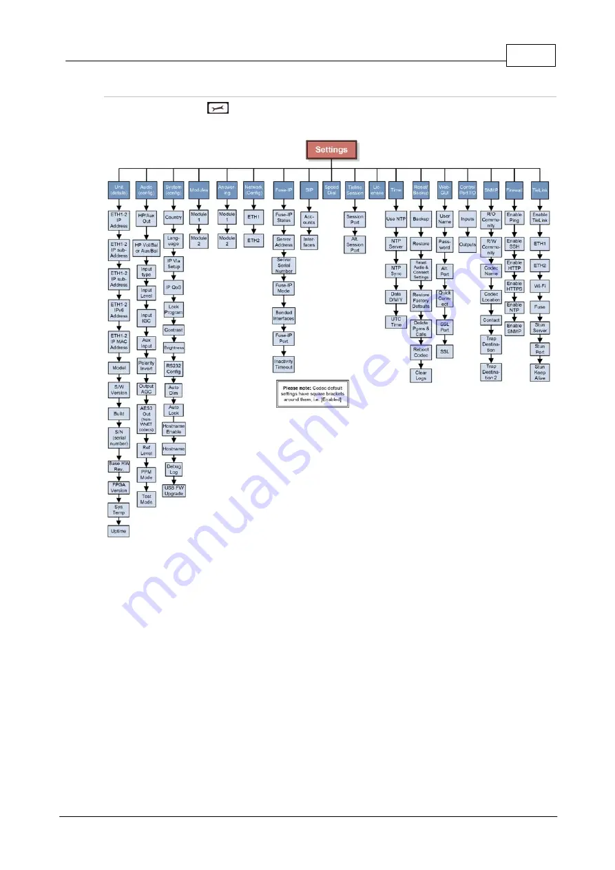 Tieline Genie Distribution User Manual Download Page 31