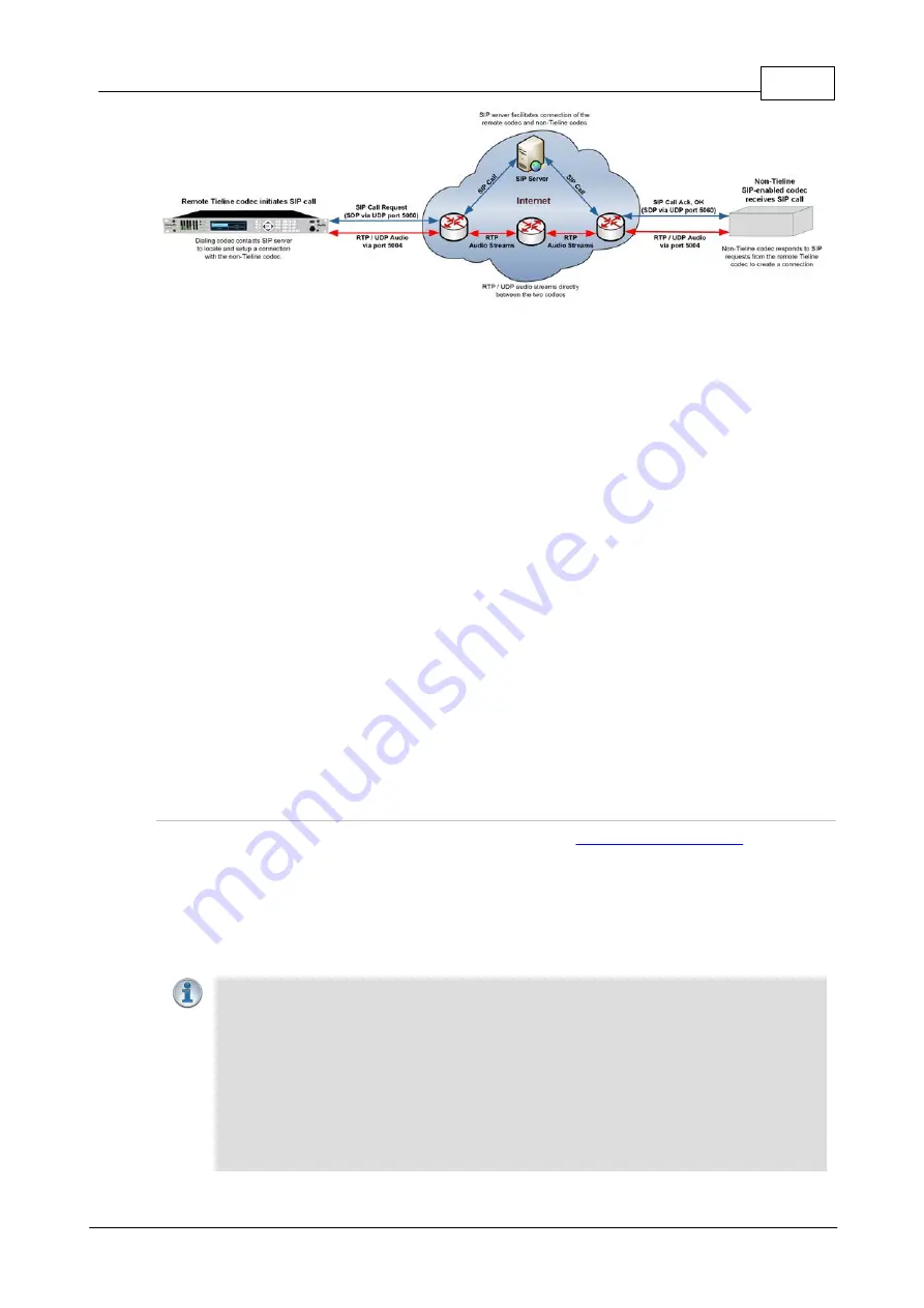 Tieline Genie Distribution User Manual Download Page 59