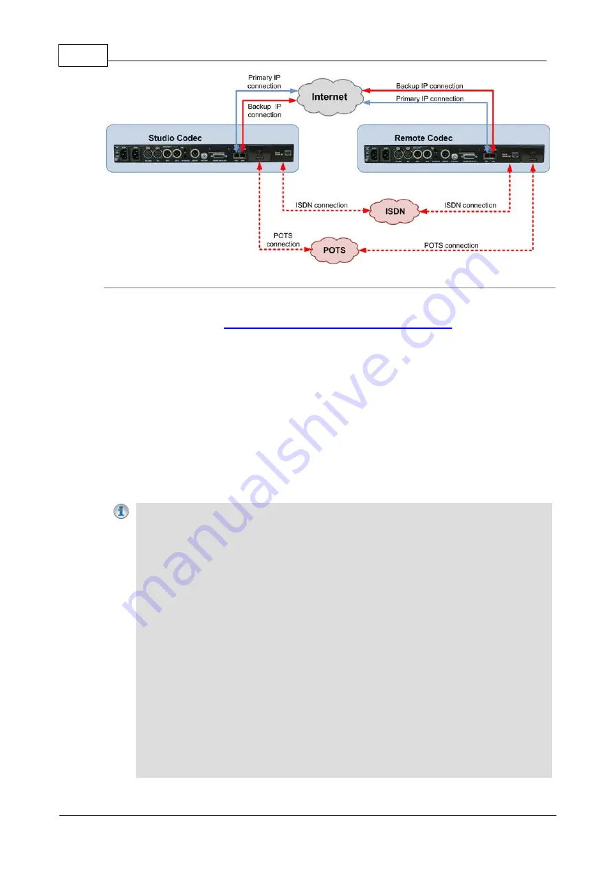 Tieline Genie Distribution User Manual Download Page 98