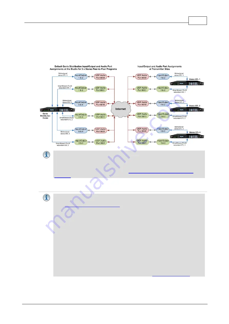 Tieline Genie Distribution User Manual Download Page 205