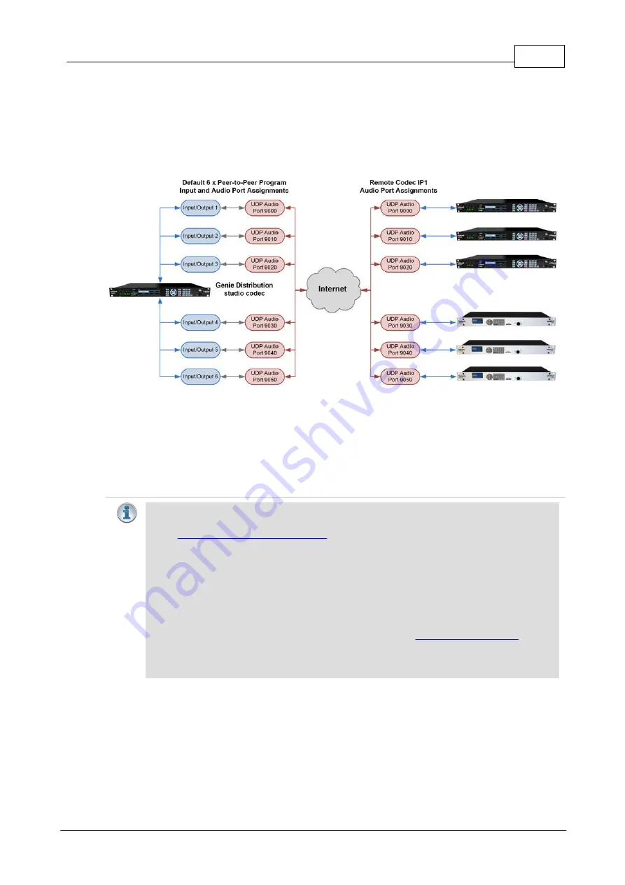 Tieline Genie Distribution User Manual Download Page 253