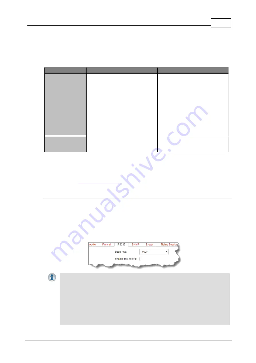 Tieline Genie Distribution User Manual Download Page 335