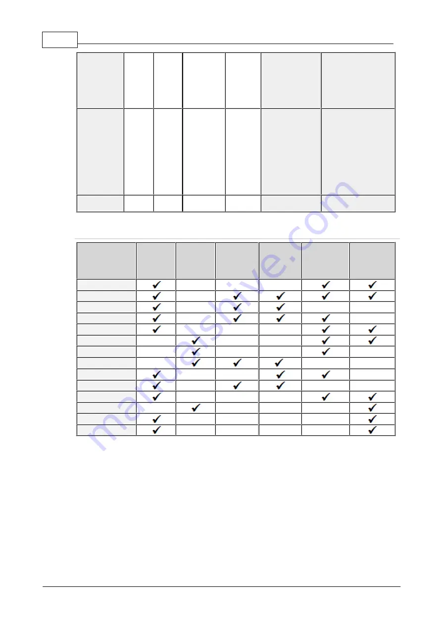 Tieline Genie Distribution User Manual Download Page 364