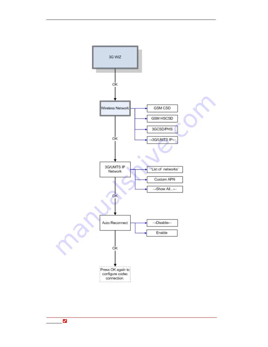 Tieline i-Mix G3 Main Operation Manual Download Page 41