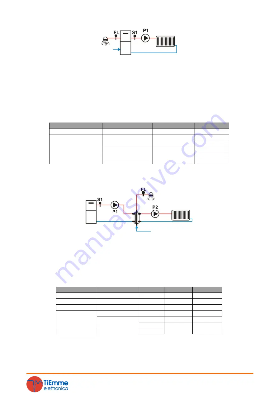 TiEmme SY250 Manual Download Page 41