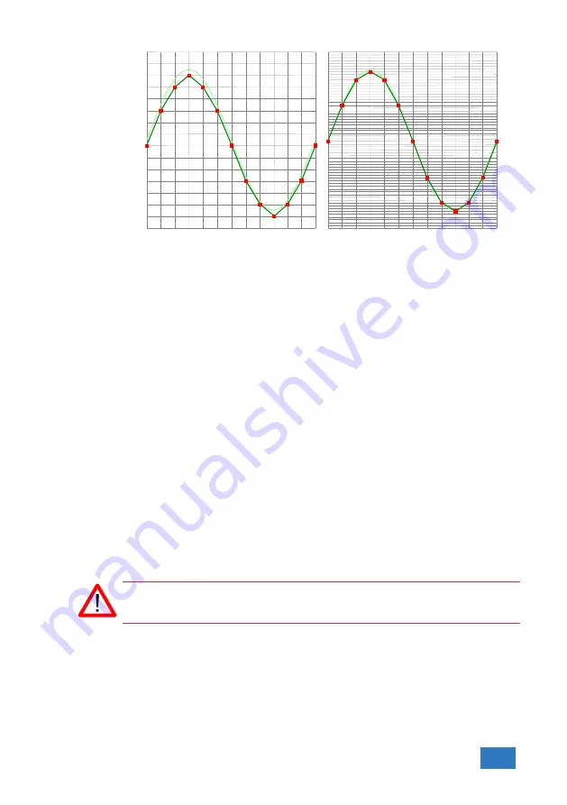 TiePie Handyscope HS6 DIFF Series User Manual Download Page 19