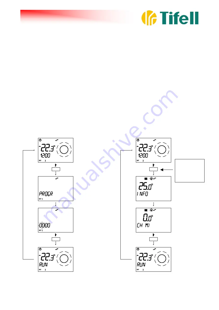 Tifell B&P Easy Manual Download Page 3