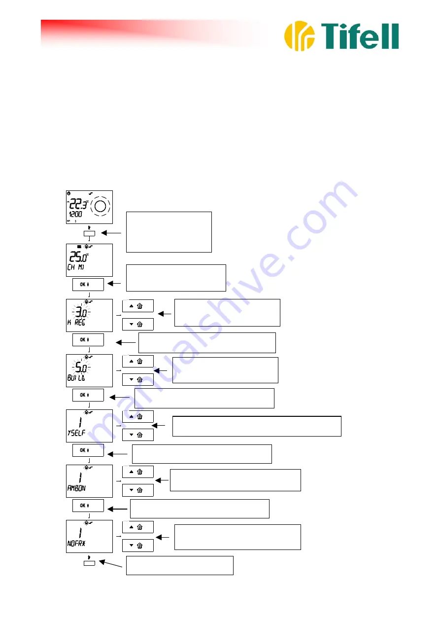 Tifell B&P Easy Manual Download Page 22