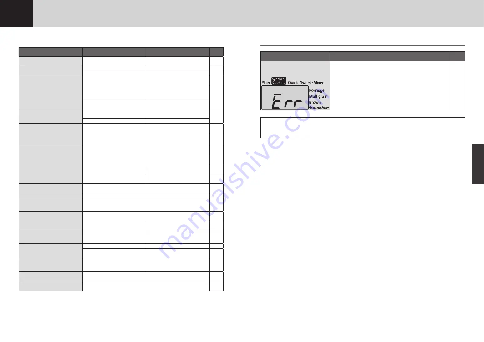 Tiger JAX-R10U Operating Instructions Manual Download Page 62