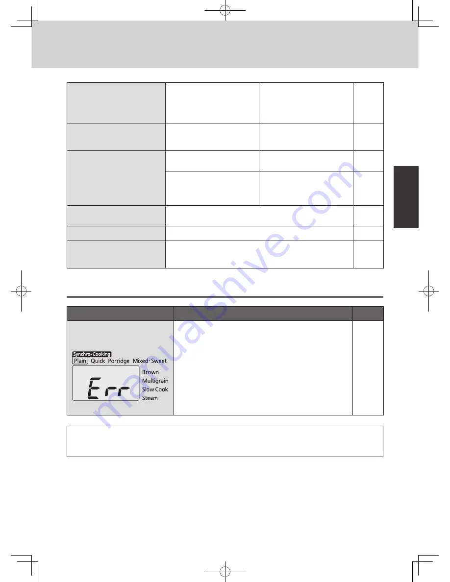 Tiger JAX-T10U Operating Instructions Manual Download Page 85