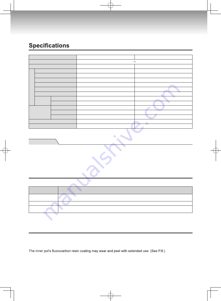 Tiger JBX-B Series Operating Instructions Manual Download Page 42