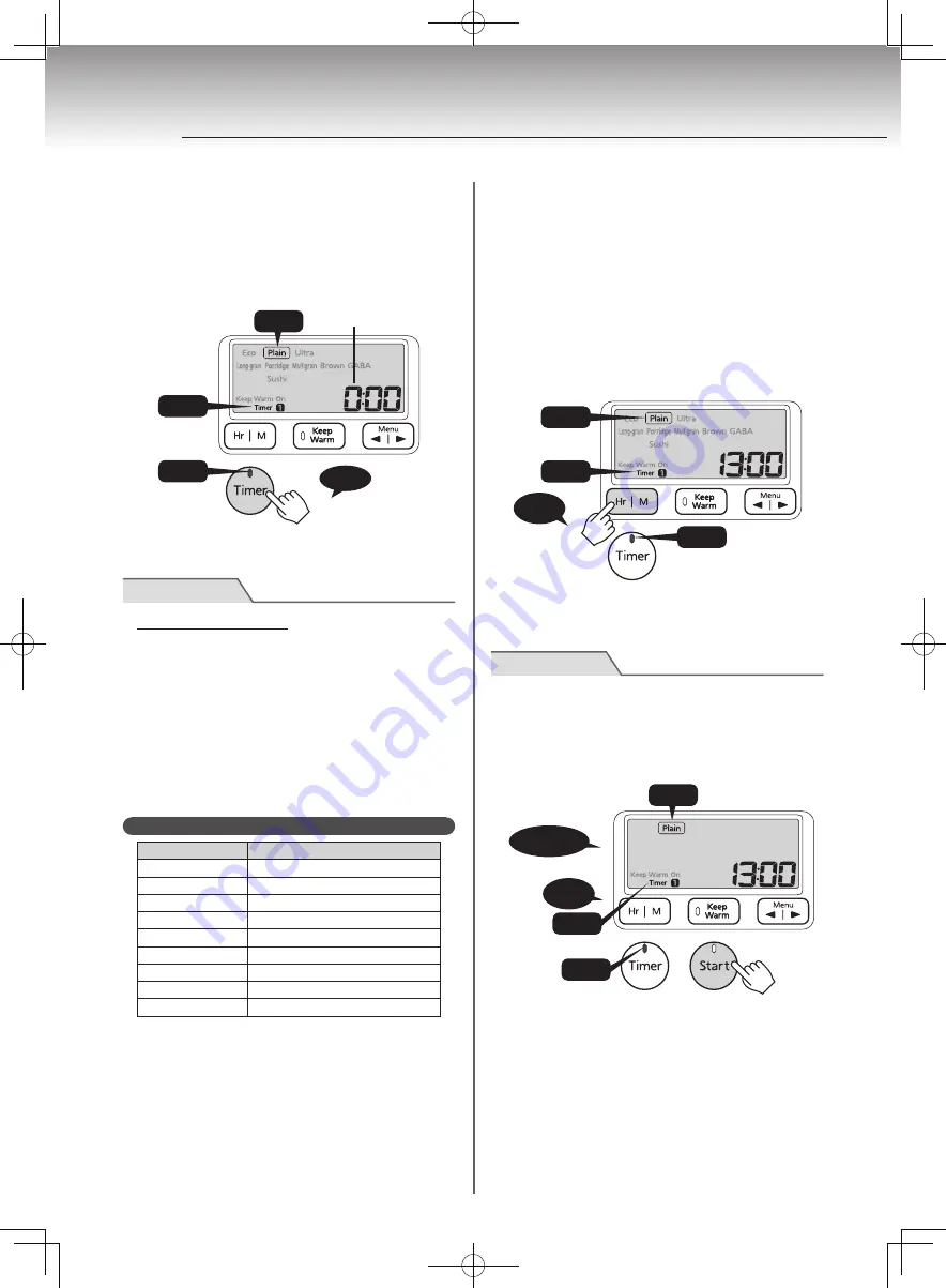 Tiger JPT-H10S Operating Instructions Manual Download Page 76