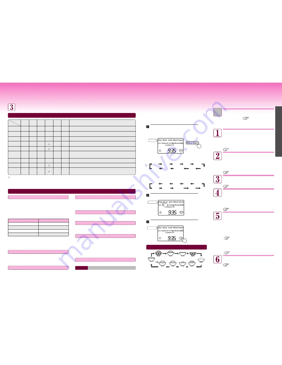 Tiger JPX-W10W Operating Instructions Manual Download Page 8