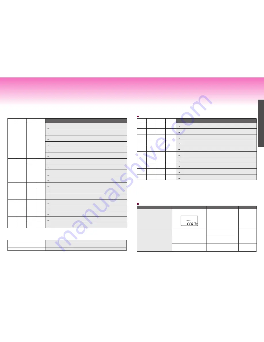 Tiger JPX-W10W Operating Instructions Manual Download Page 22