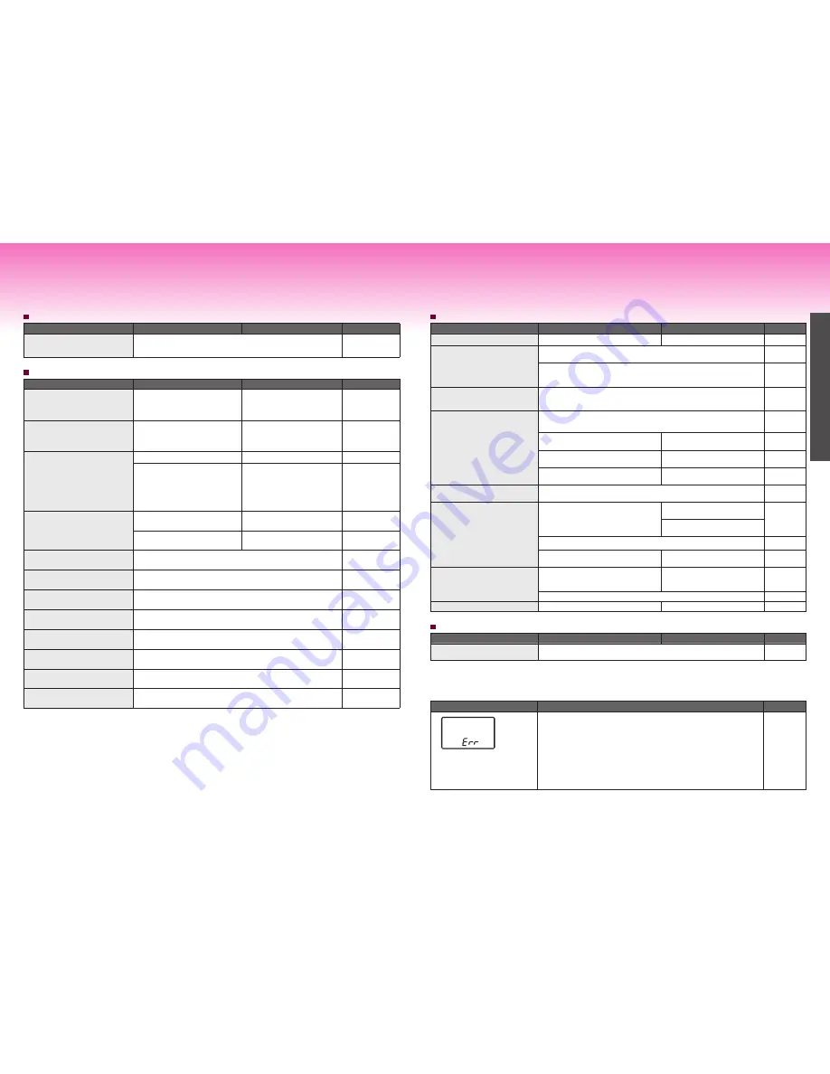 Tiger JPX-W10W Operating Instructions Manual Download Page 24