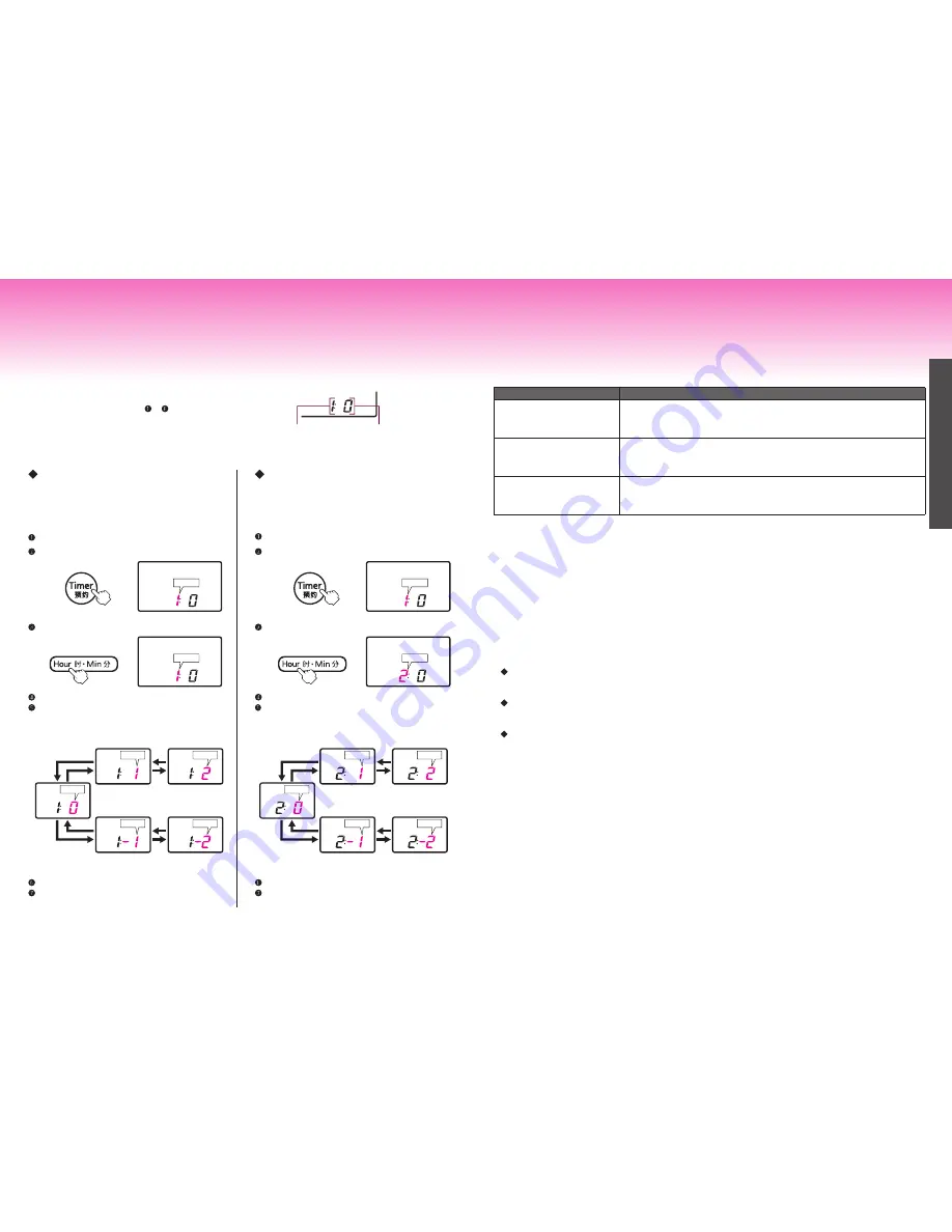 Tiger JPX-W10W Operating Instructions Manual Download Page 25