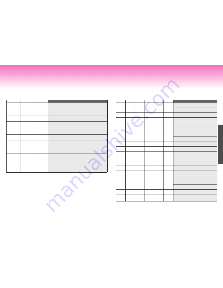 Tiger JPX-W10W Operating Instructions Manual Download Page 46