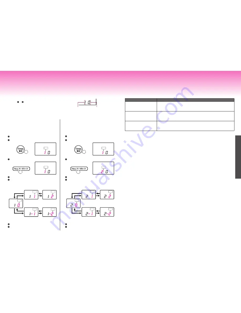 Tiger JPX-W10W Operating Instructions Manual Download Page 50