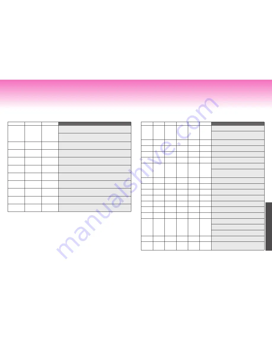 Tiger JPX-W10W Operating Instructions Manual Download Page 71