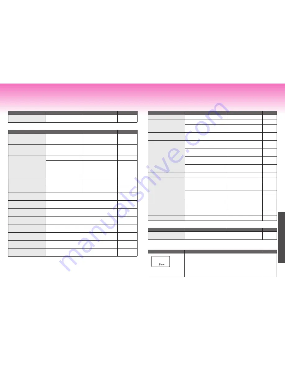 Tiger JPX-W10W Operating Instructions Manual Download Page 74