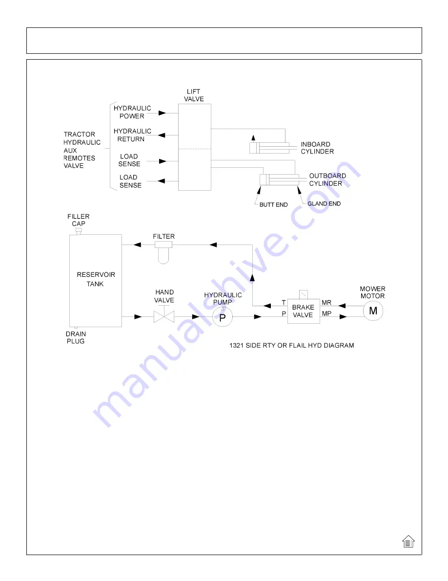 Tiger SIDE FLAIL Mounting And Operating Instructions Download Page 44