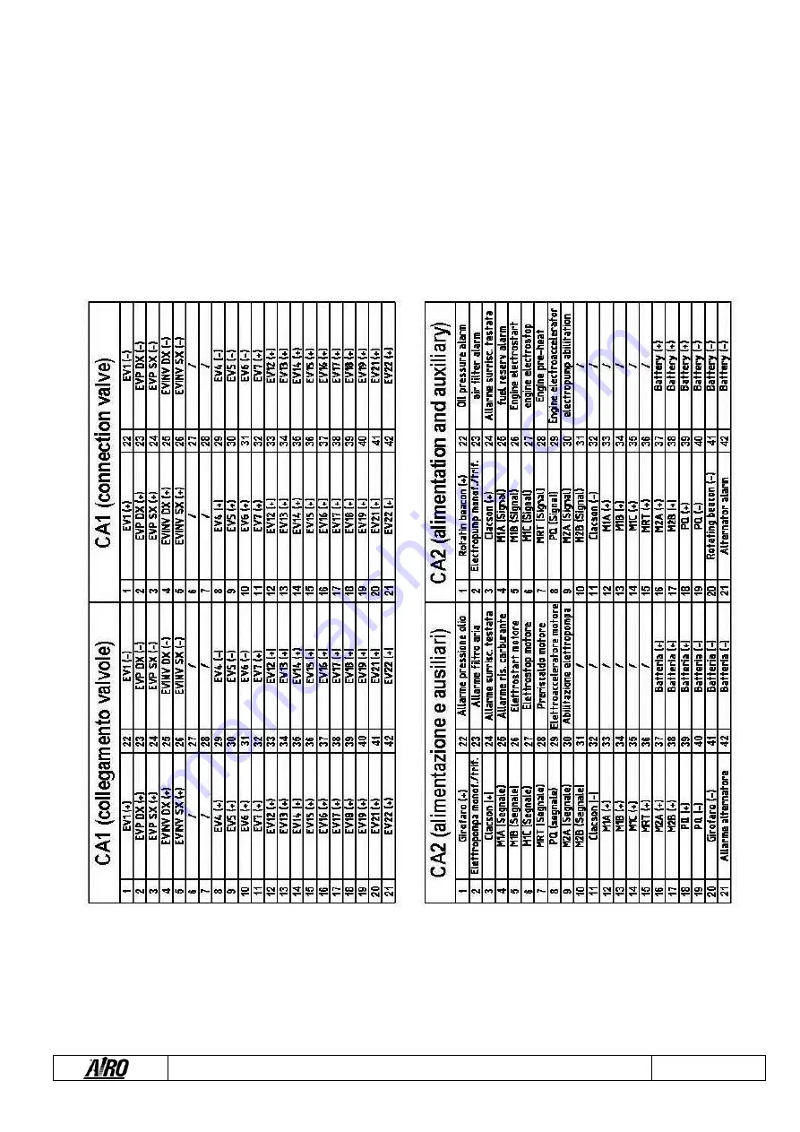 TIGIEFFE AIRO R Series Use And Maintenance Manual Download Page 101