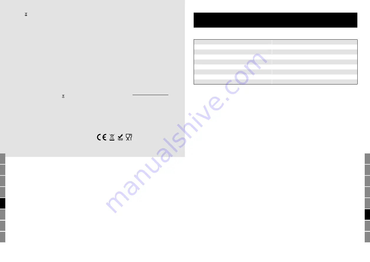 TIGMON Lauben 1500AT User Manual Download Page 22