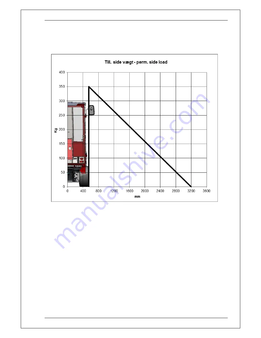 Timan VPM-3400 Operator'S Manual Download Page 20