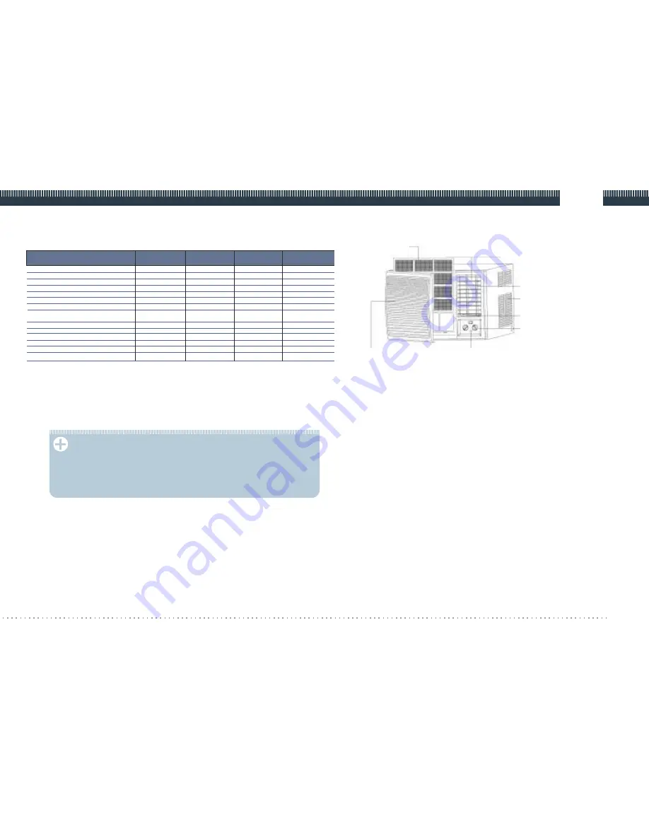 Timberk AC TIM 05 W1M Instruction Manual Download Page 3