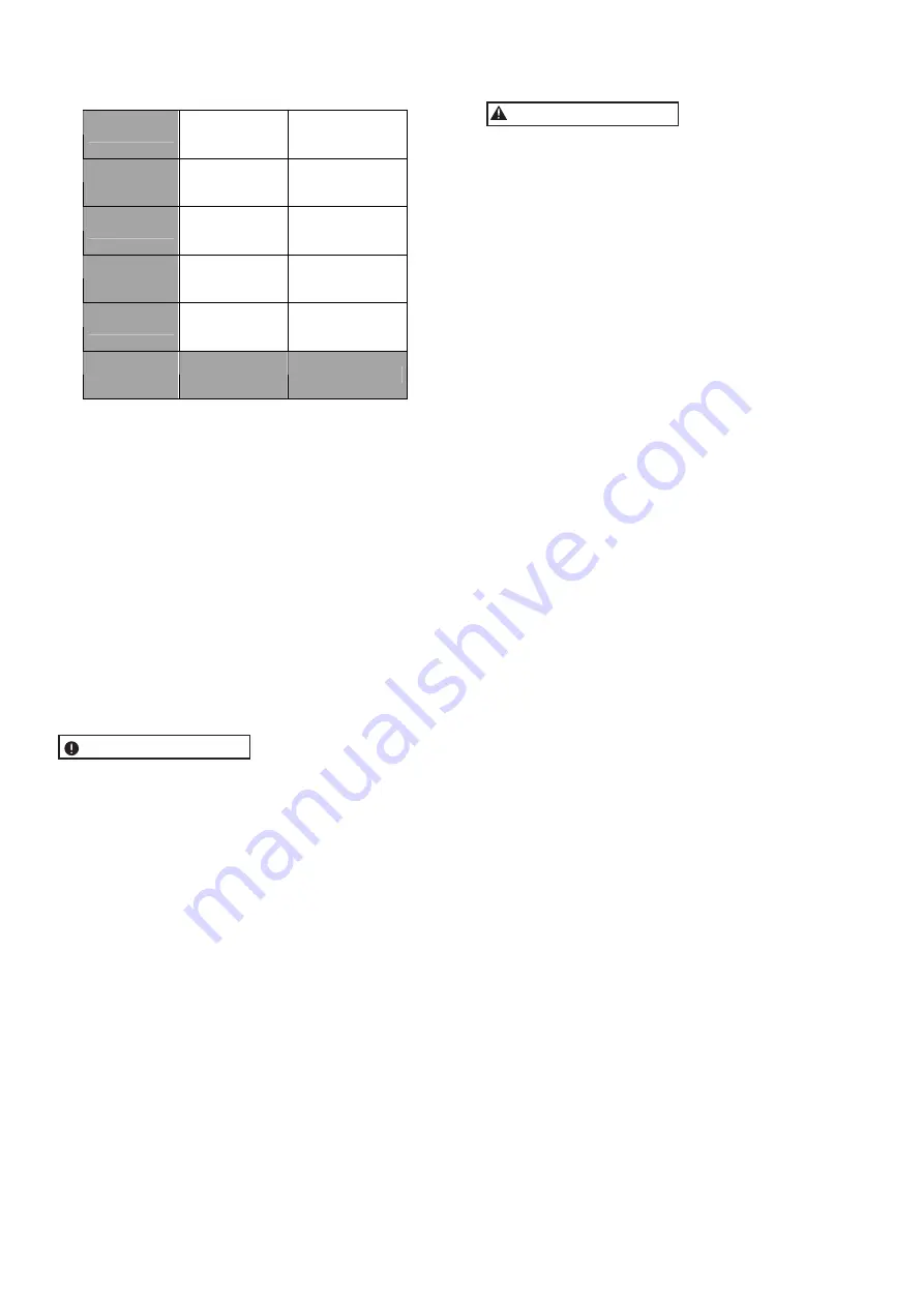 TimberPro HT340 Owner'S Manual Download Page 25