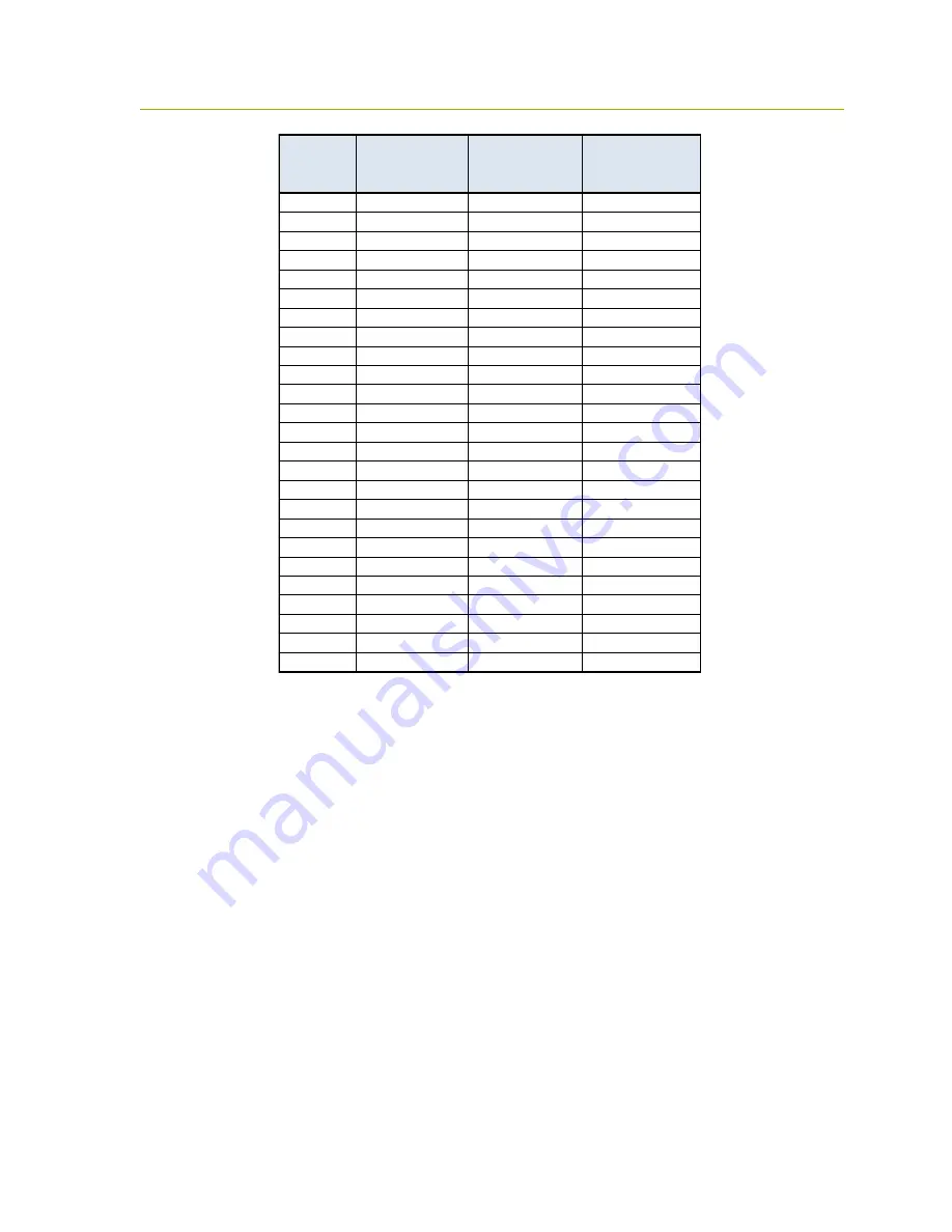 Time domain PulsON 440 Скачать руководство пользователя страница 31