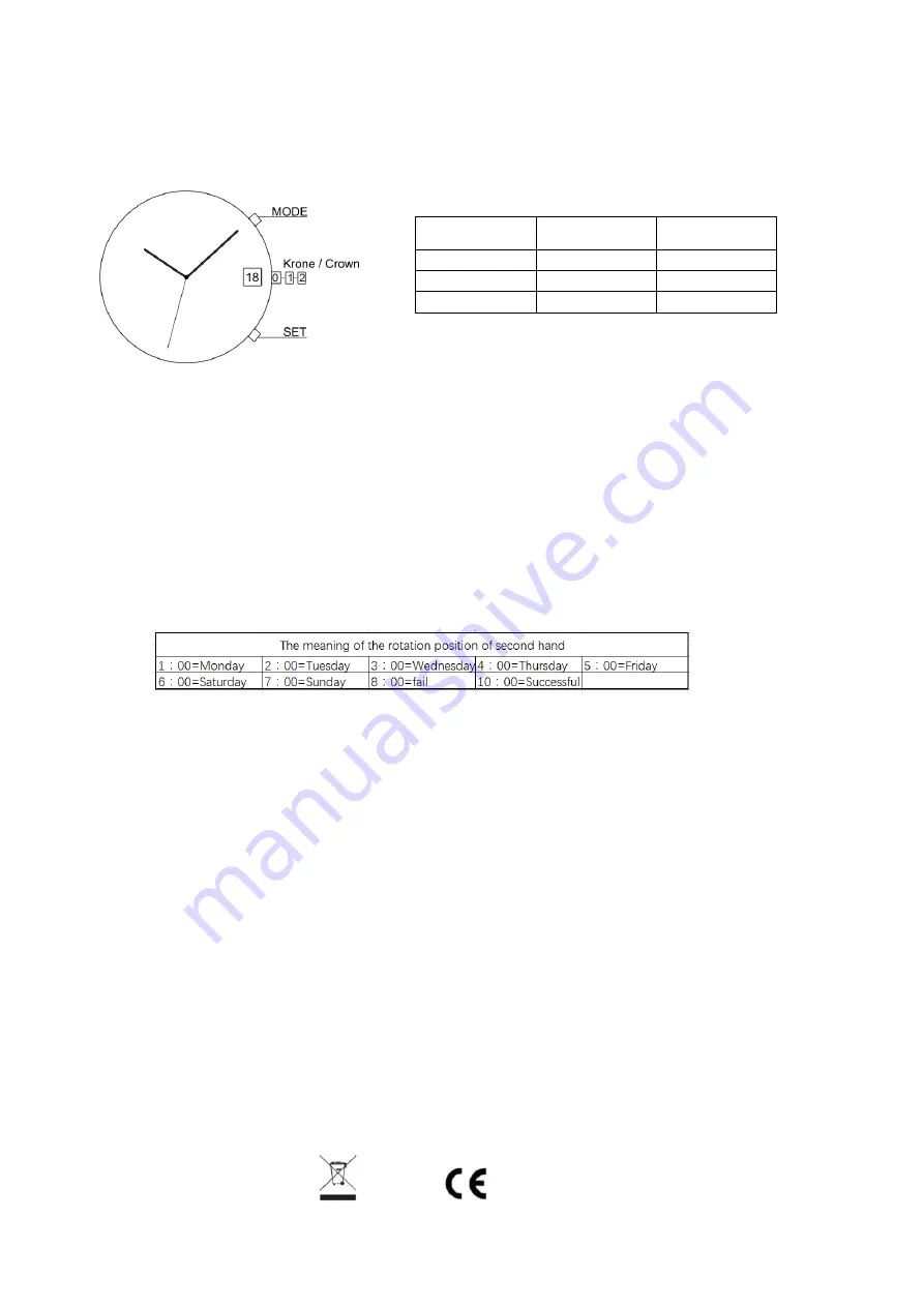 Time Expert TD2136 Operating Manual Download Page 2