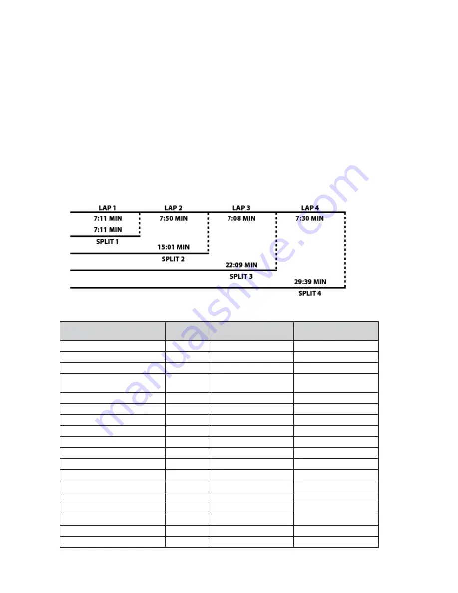 Timex IronmanW-276 User Manual Download Page 96