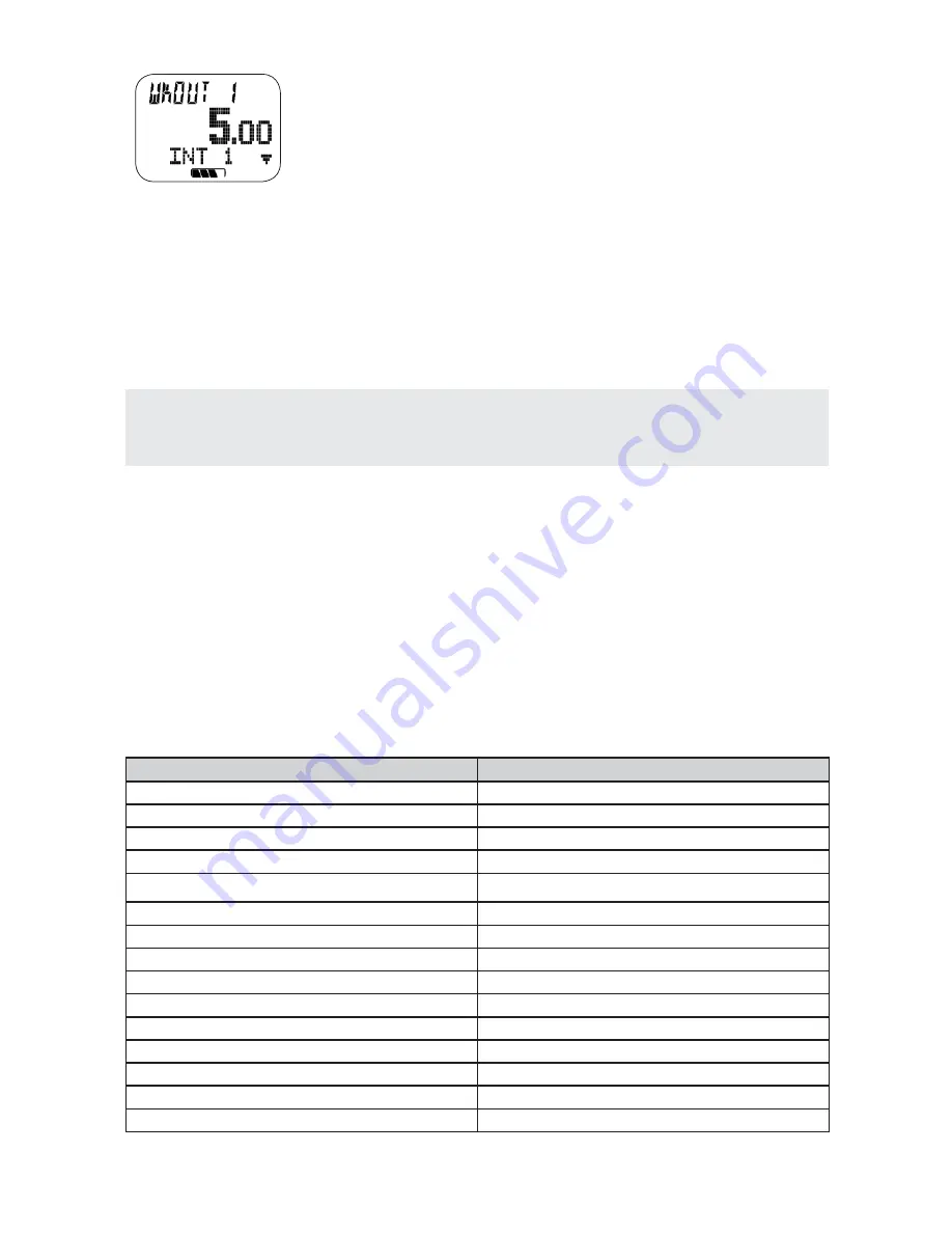 Timex IronmanW-276 User Manual Download Page 194